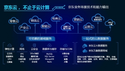 京東云魯揚(yáng) 以云為基，用數(shù)據(jù)驅(qū)動(dòng)變革，引領(lǐng)云計(jì)算設(shè)備銷(xiāo)售新篇章