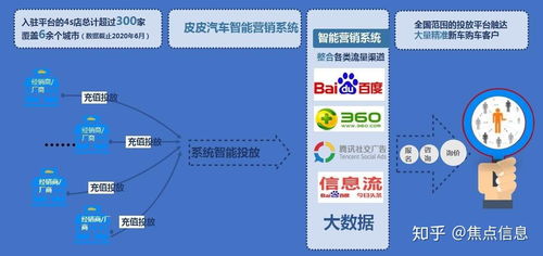 數(shù)據(jù)連接賦能汽車(chē)行業(yè) 皮皮汽車(chē)以云計(jì)算設(shè)備銷(xiāo)售助力主機(jī)廠與經(jīng)銷(xiāo)商數(shù)字化營(yíng)銷(xiāo)